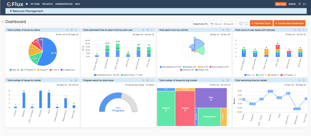 Custom Dashboard Redmine Plugin - Boost Redmine Efficiency