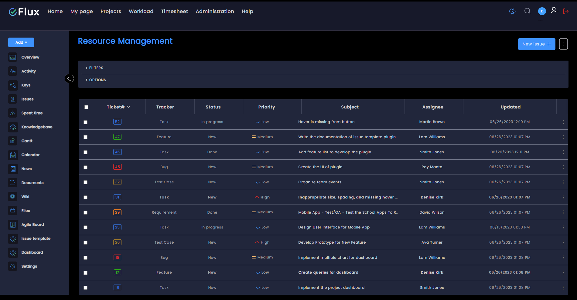 Daisy Redmine Theme Knowledge Base | Redmineflux